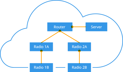 Complete Cloud Control