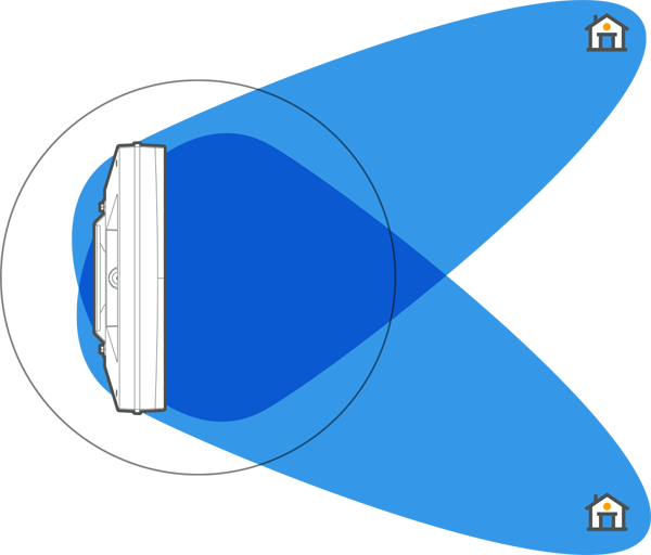 Multi-User MIMO