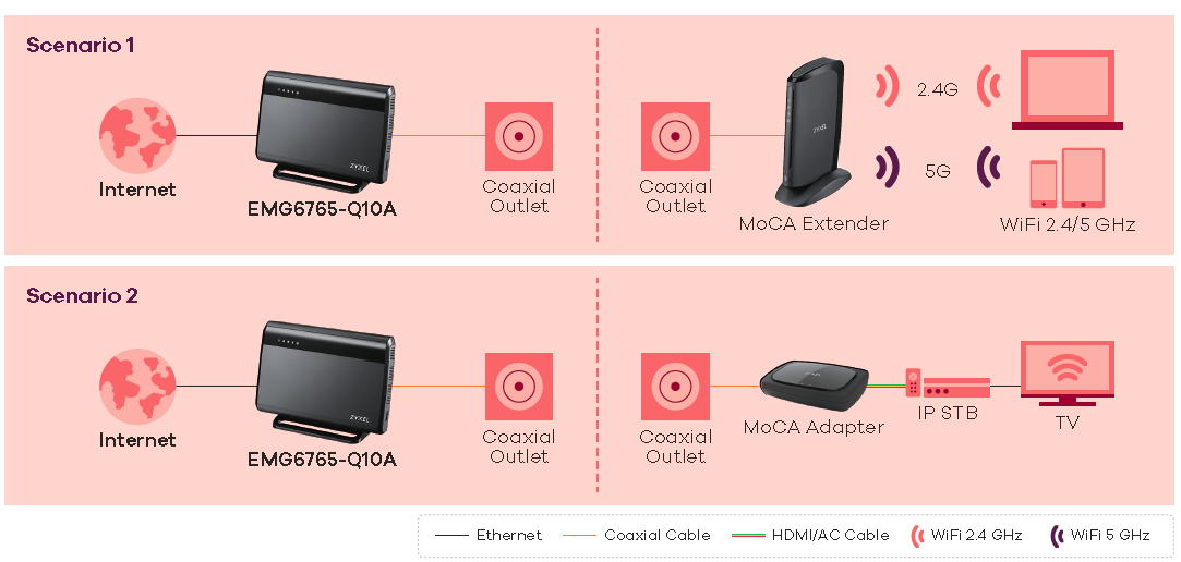 Application Diagram