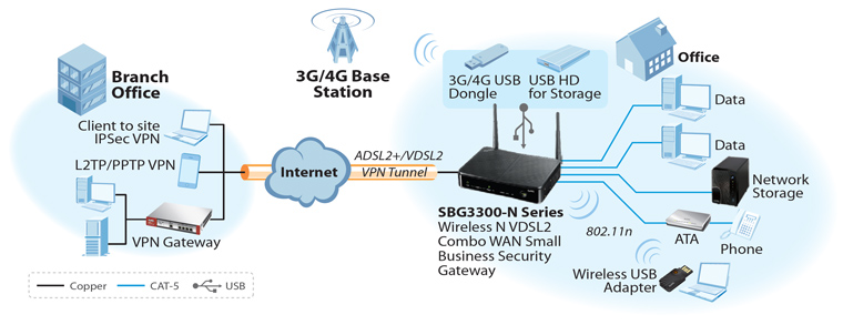 Application Diagram