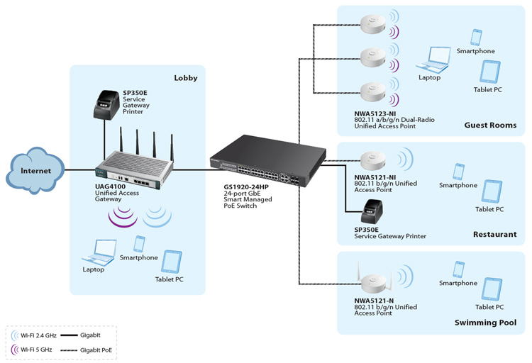 Small Hotel Internet Access Application
