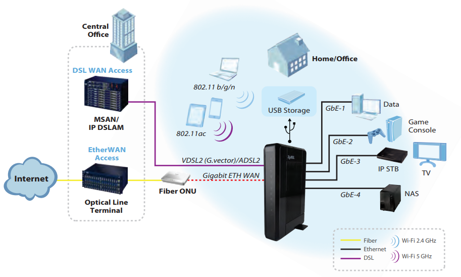 Applications Diagram