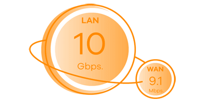 Zyxel SD-WAN