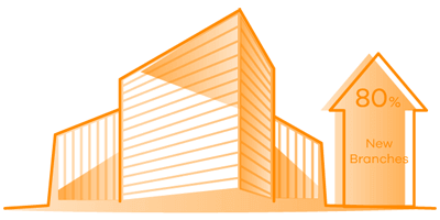 Zyxel SD-WAN