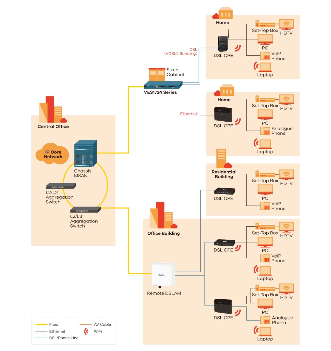 Application Diagram