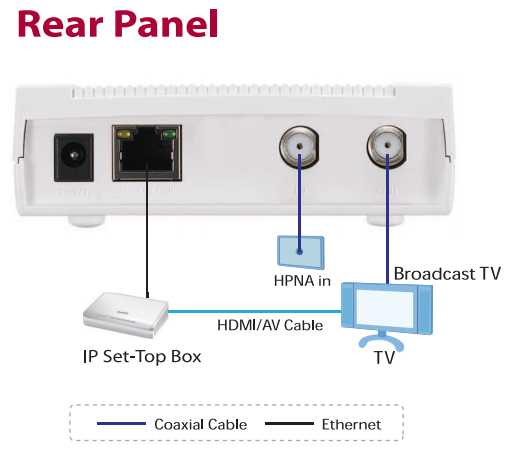 Rear Panel