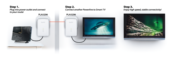 No extra wires or configuration required