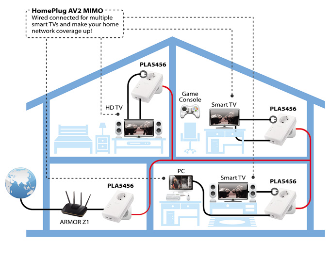 Application Diagram