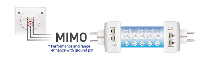 4K video streaming and two Gigabit Ethernet ports for network-intensive applications