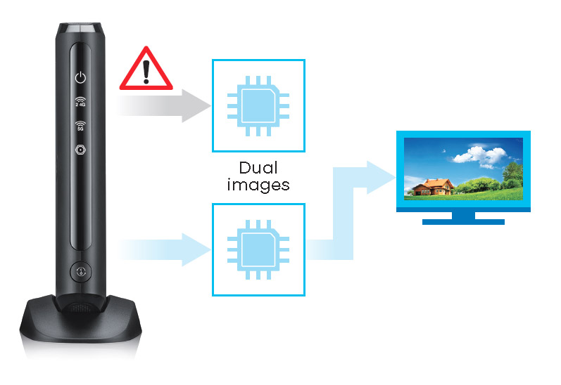 Dual images for reliable system recovery