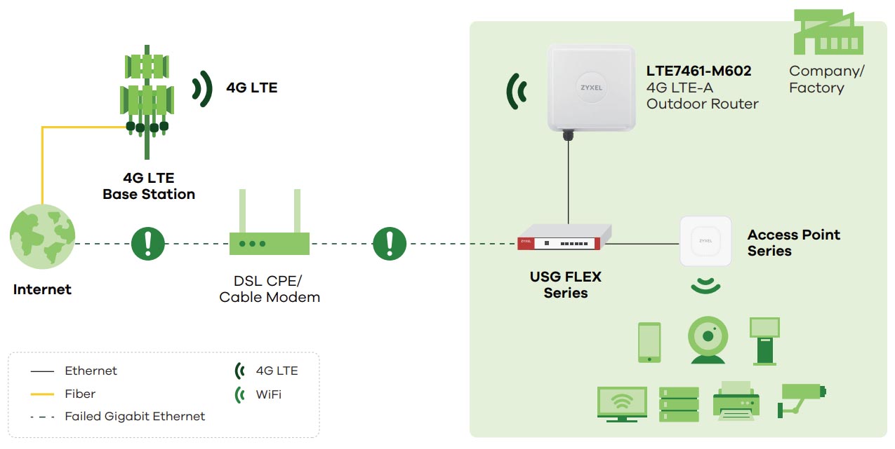 Application Diagram