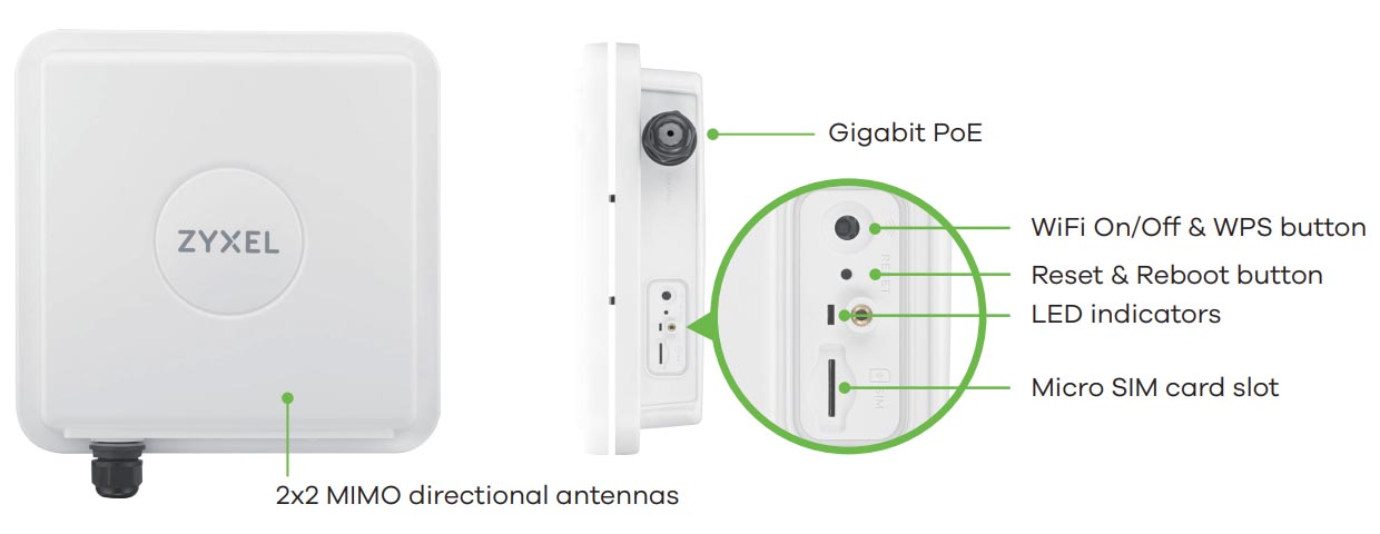 Interface description