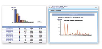 Vantage Report
