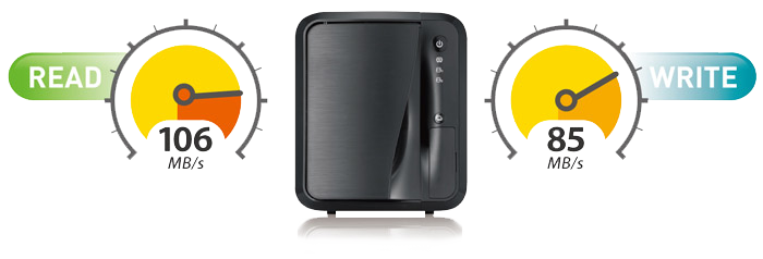 Fast and reliable performance for productivity