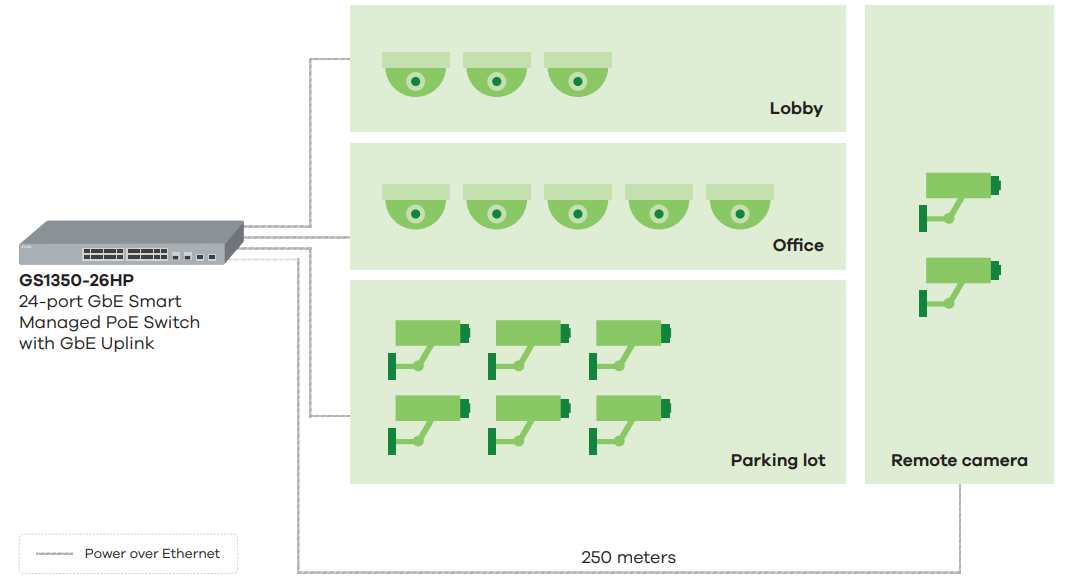 GS1350 Series Application Diagram