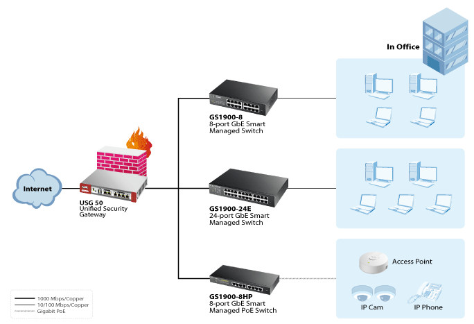 Key Applications