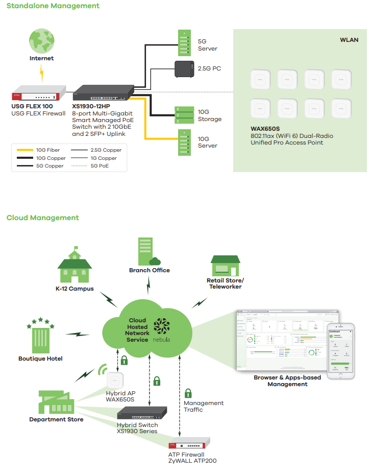 Key Applications