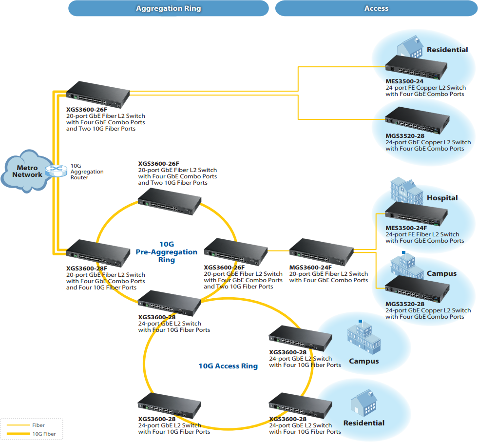 Active Fiber Solution