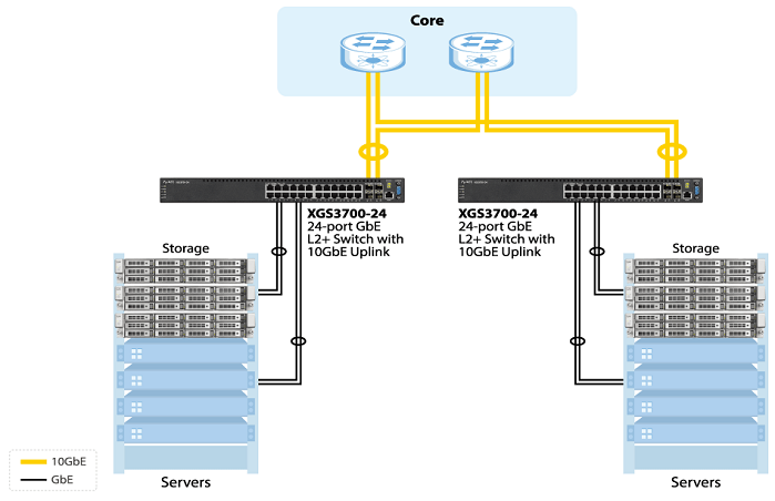 Data center access