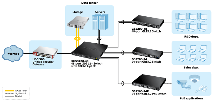 SMB core