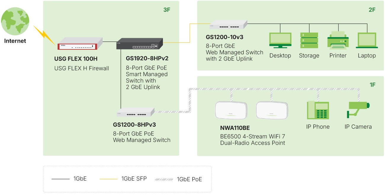 Application Diagram