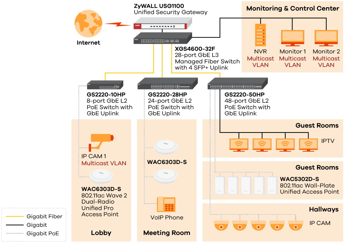 Application Diagram- standalone management