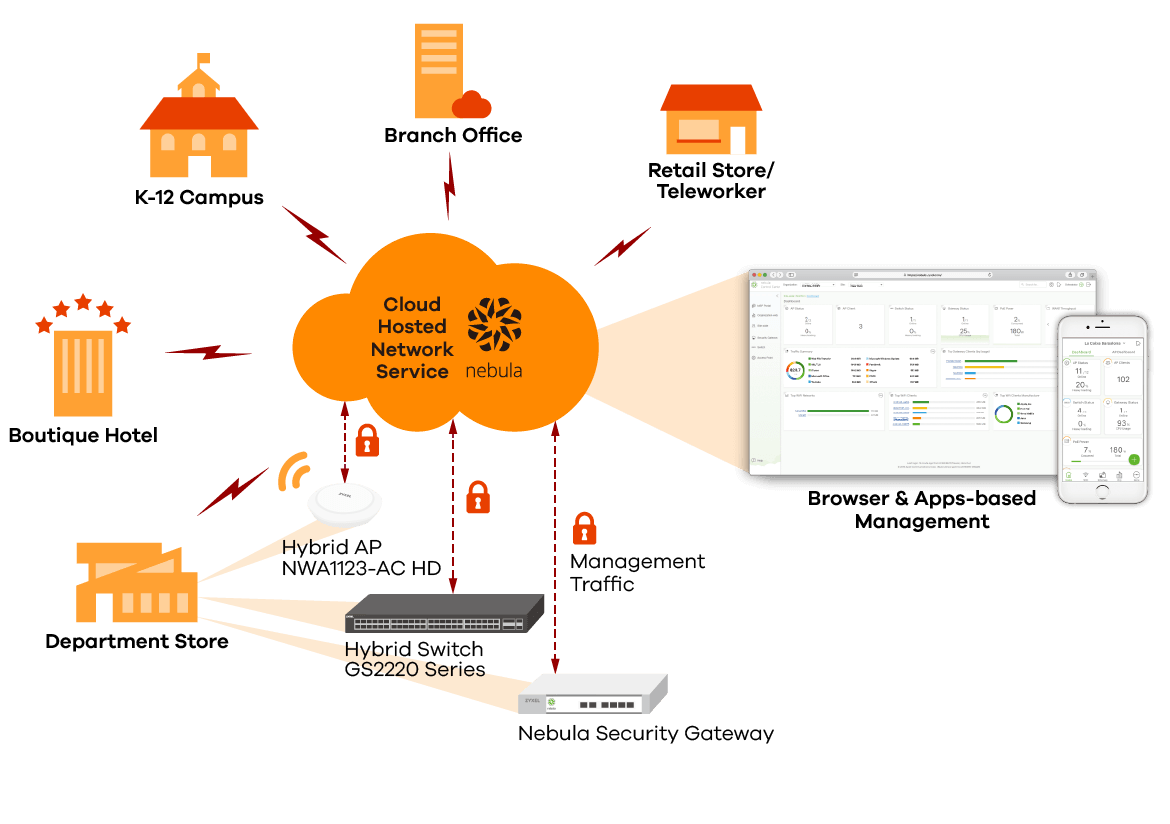 Application Diagram