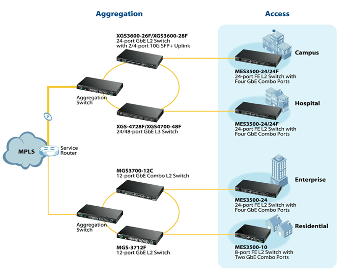 Application Diagram