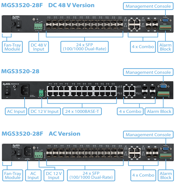 MGS3520-28  and MGS3520-28F