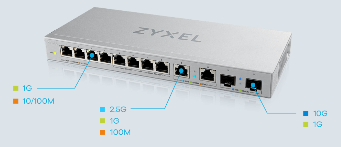 Multi GB Switch