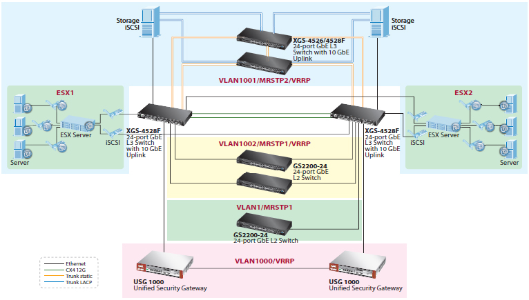 Zyxel 4500/4700 Series Virtualization Deployment