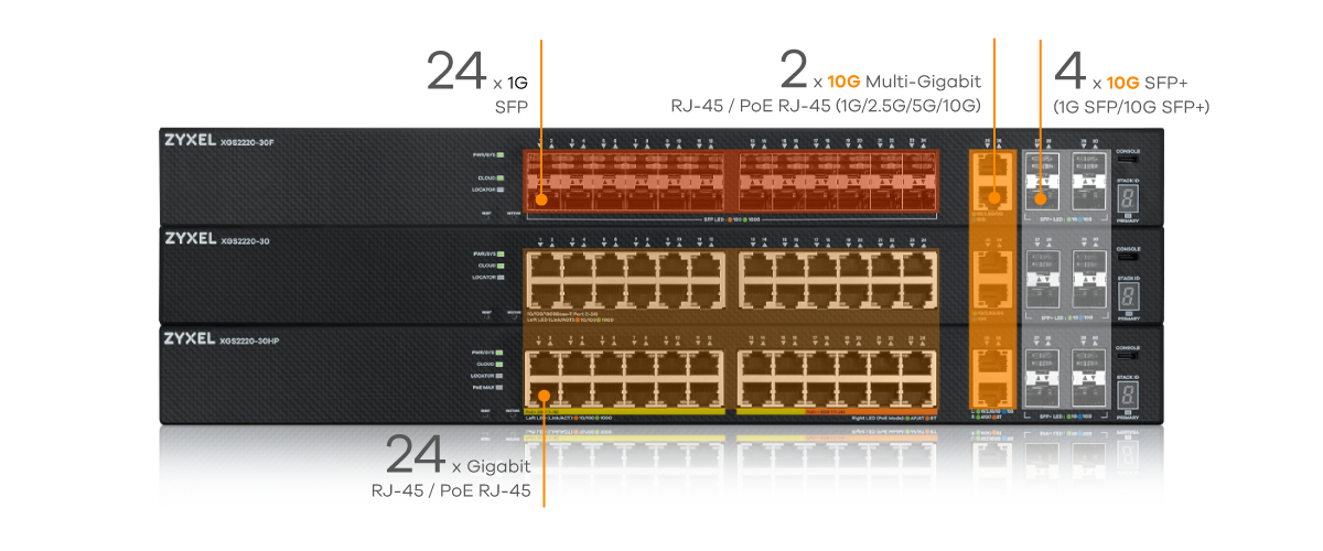 XGS2220 Series 30-Port Image