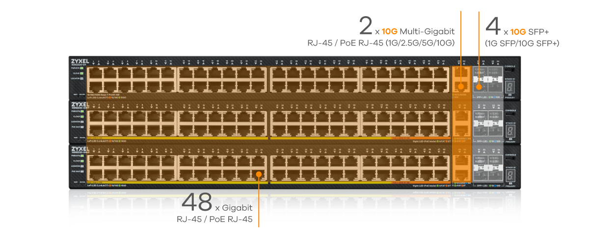 XGS2220 Series 54-Port Image