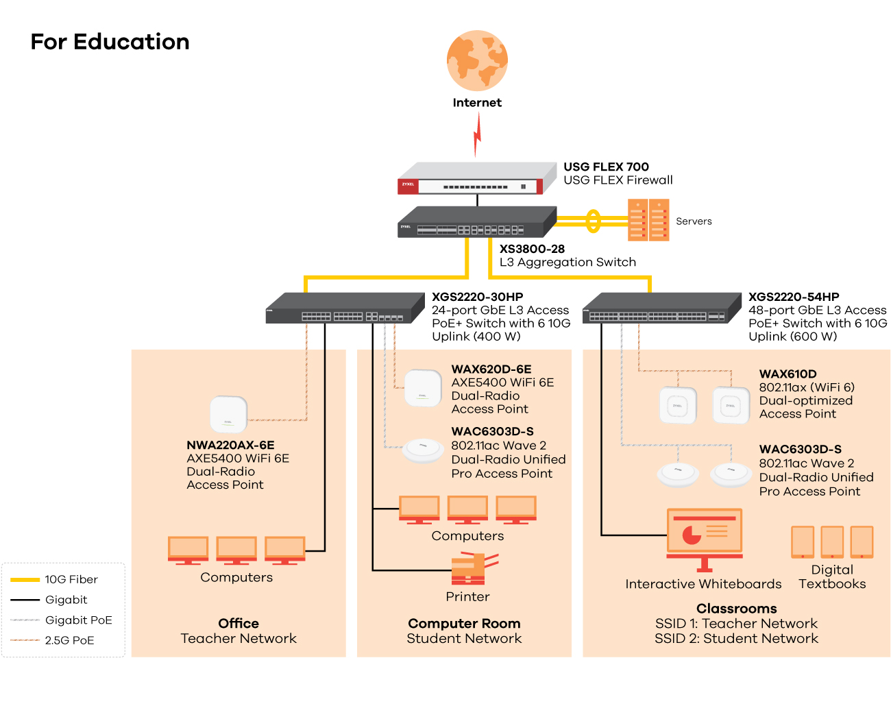 Application Diagram- for_education