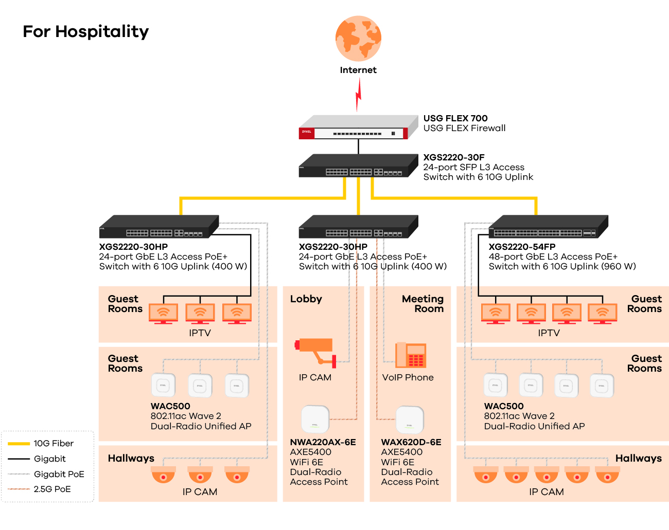 Application Diagram- for_hospitality
