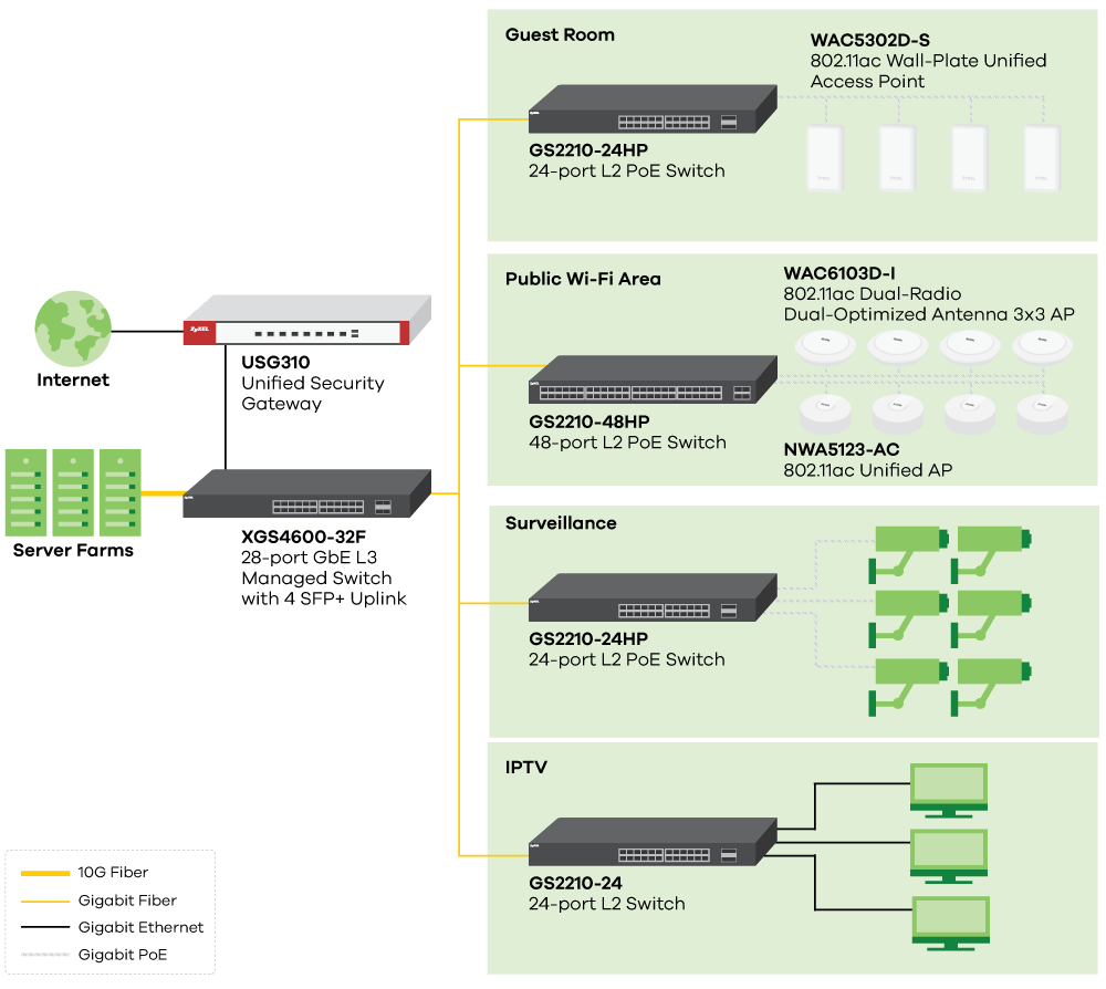 Application Diagram