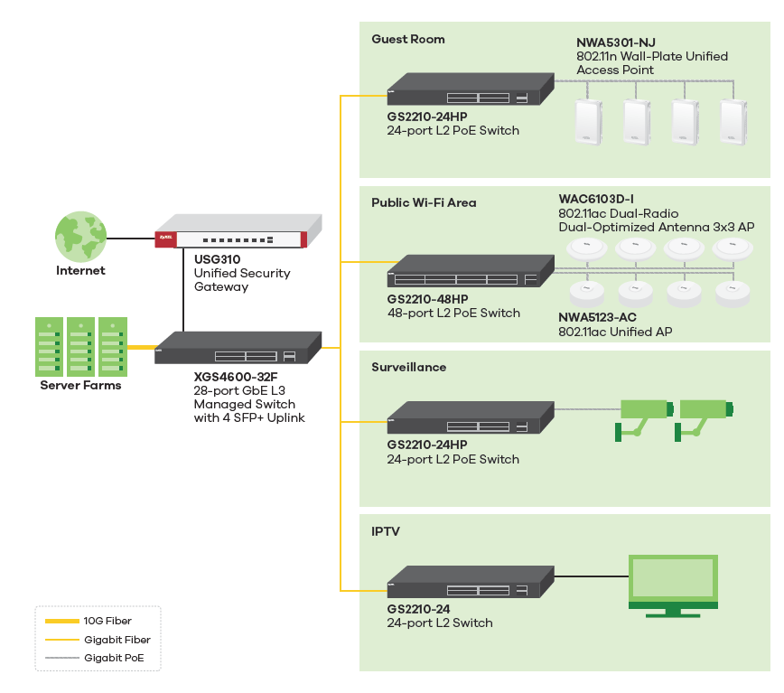 Application Diagram