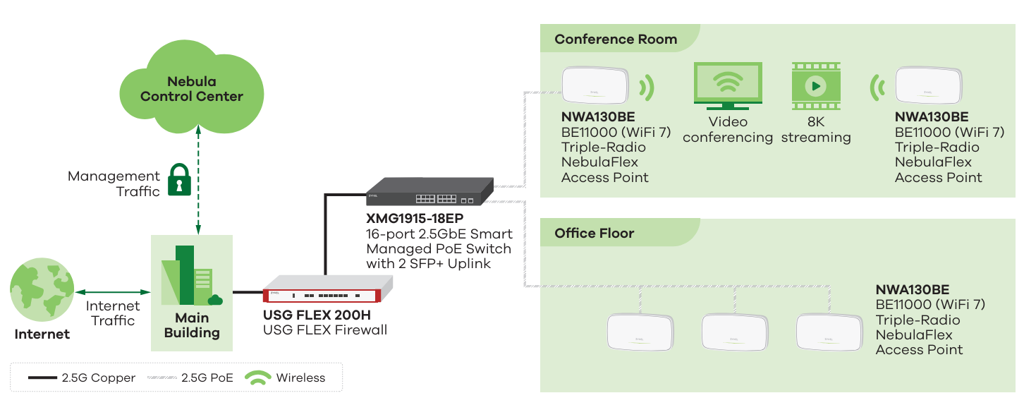 Network Application