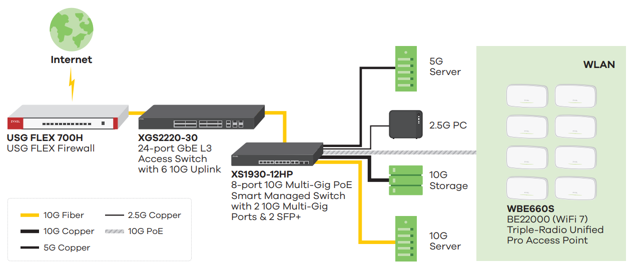 Network Application