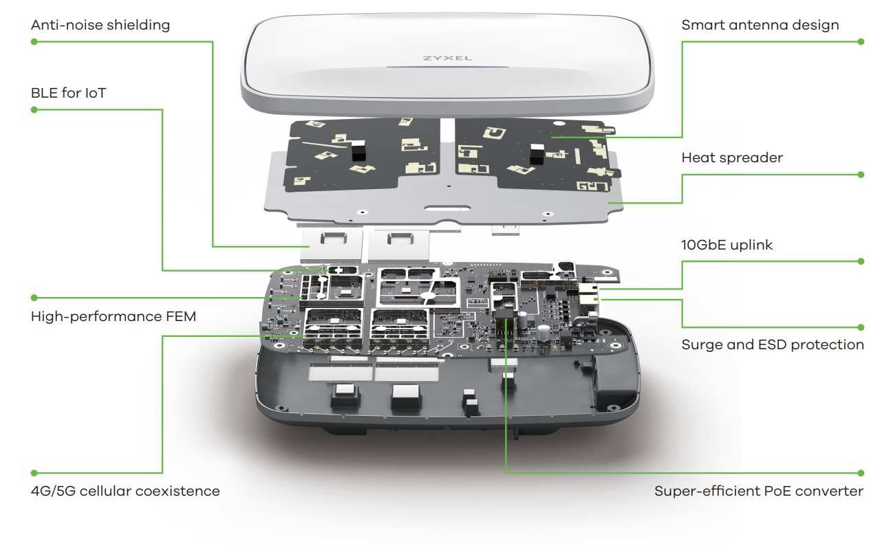 Powerful Hardware Design