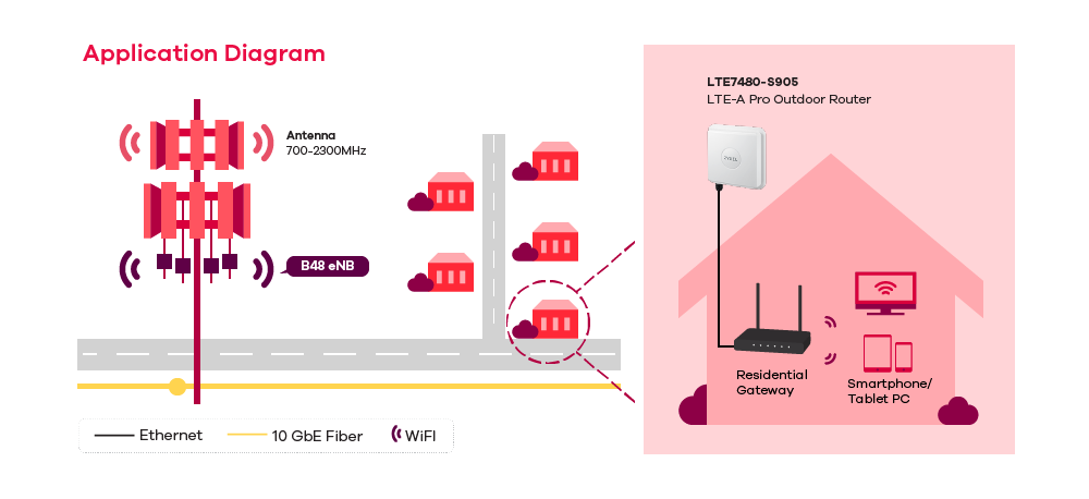 Application Diagram