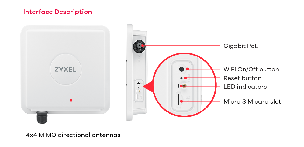 Interface Description