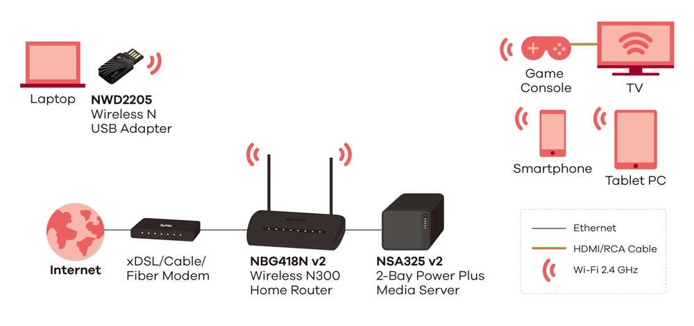 Application Diagram