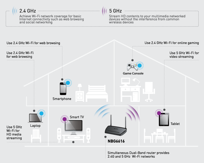 Application Diagram
