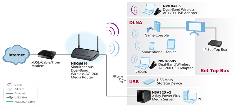 Application Diagram