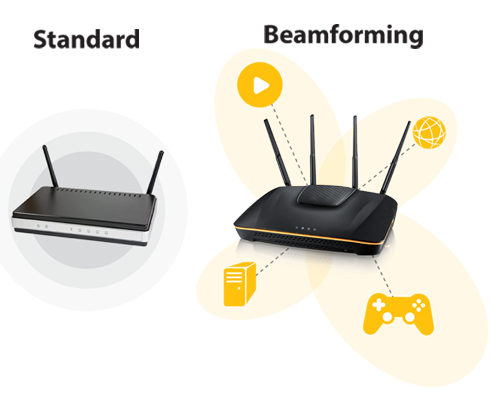 Effective Wireless Connection By Beamforming