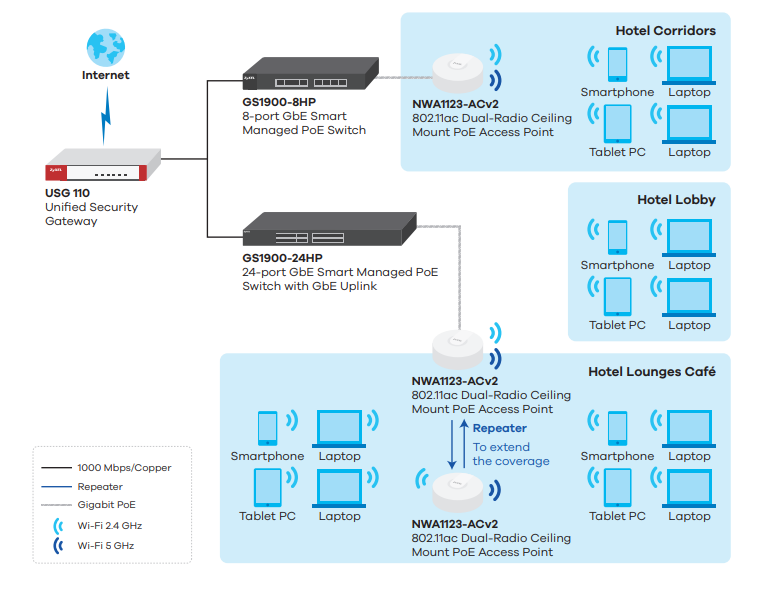 Application Diagram