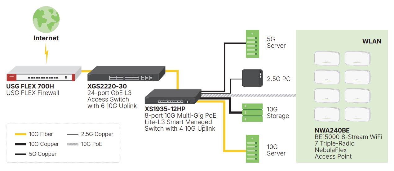 Network Application
