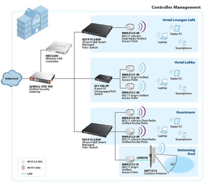 Application Diagram