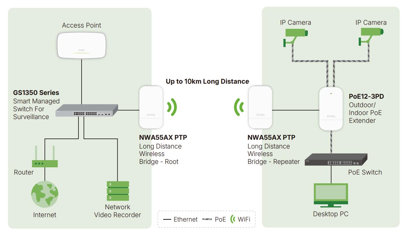 Network Application